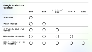 Google Analytic 管理権限