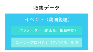 収集データ
